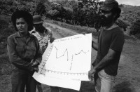 Image of sheet 19850060 photo 2: Kaffeeernte mit der Brigade von Inies und IRENA in der UPE empresas agropecuarias estatales, La Pintada. mit Lorenzo Cardenal spielt Gitarre Musik Music Sandinista Sandinist Nicaragua 1985 coffee pick harvest farm farmer Cooperative kooperative